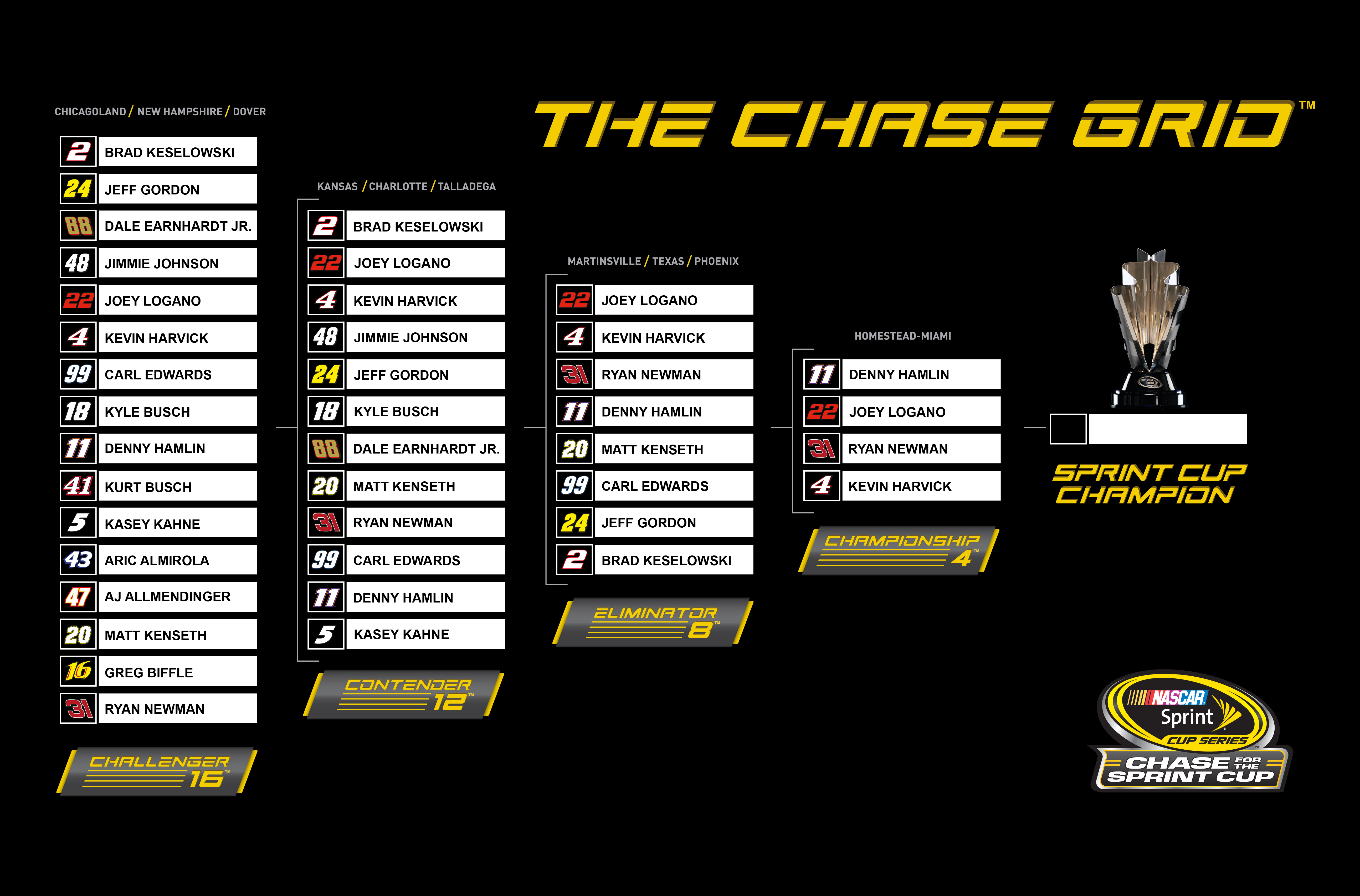 2014_chase-grid_championship